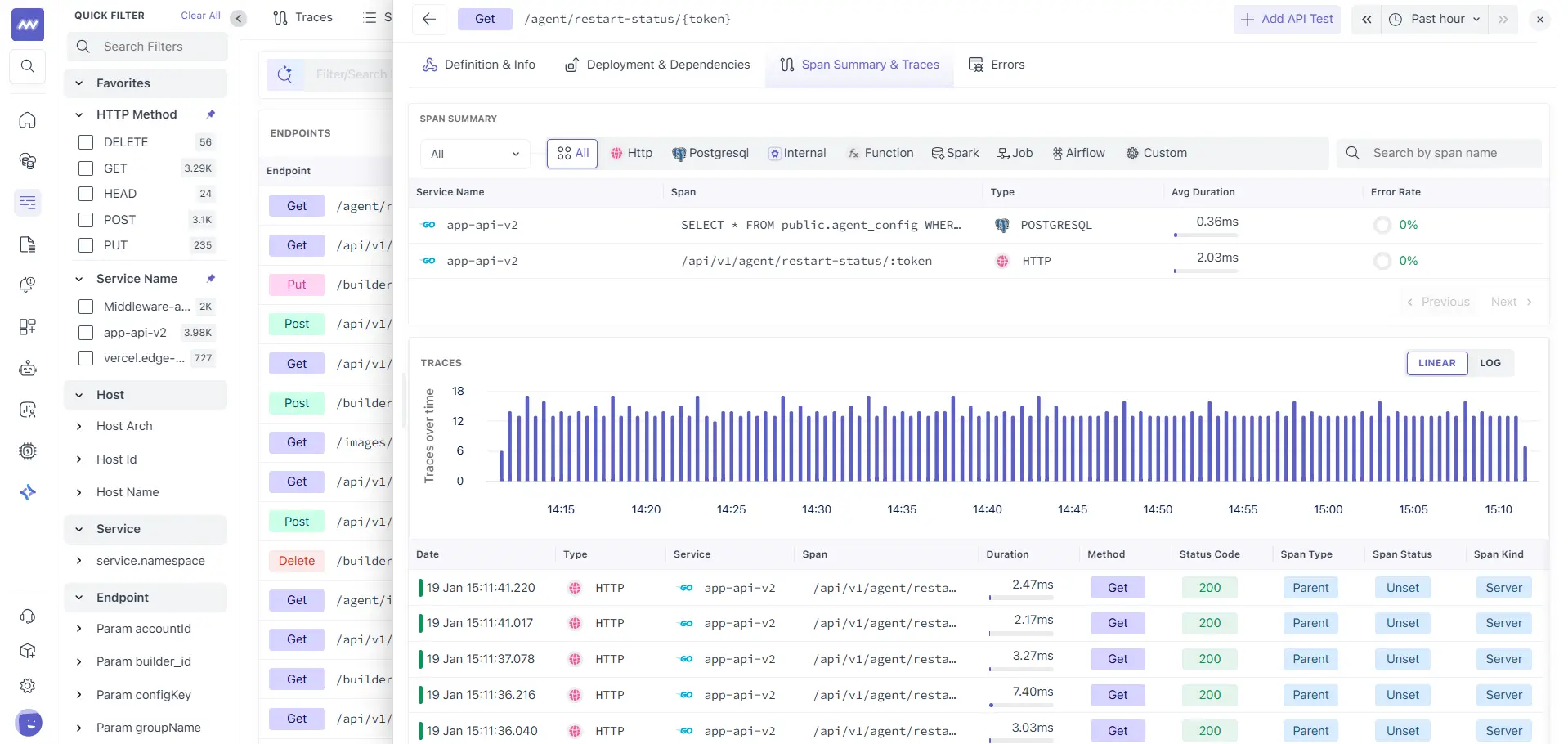 Span Summary and Traces
